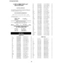 Sharp DV-740 (serv.man19) Service Manual / Parts Guide