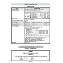 Sharp R-895M Service Manual / Specification