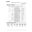 Sharp AR-C330 (serv.man30) Regulatory Data