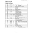 Sharp CD-MPS660H (serv.man21) Service Manual