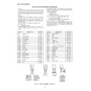 Sharp CD-PC671H (serv.man4) Service Manual