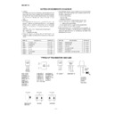 Sharp SD-SH111 (serv.man18) Service Manual