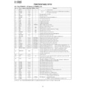 Sharp XL-HP500 (serv.man17) Service Manual