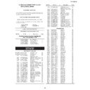 Sharp DV-L80 (serv.man17) Service Manual / Parts Guide