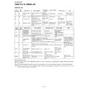 Sharp AX-1100(R)M, AX-1100(SL)M (serv.man9) Service Manual