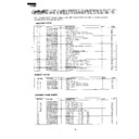Sharp R-7N78M (serv.man3) Service Manual / Parts Guide