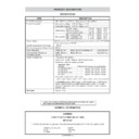 Sharp R-82FBSTM Service Manual / Specification