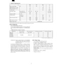 Sharp LL-T1500A Service Manual / Specification