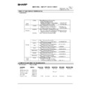 Sharp AR-C150 (serv.man120) Regulatory Data