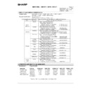 Sharp AR-C270 (serv.man56) Regulatory Data