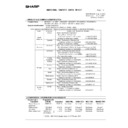 Sharp AR-M160 (serv.man82) Regulatory Data