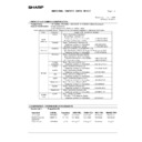 Sharp AR-M160 (serv.man83) Regulatory Data