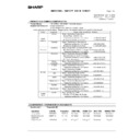 Sharp AR-M201 (serv.man27) Regulatory Data