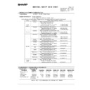 Sharp AR-M201 (serv.man28) Regulatory Data