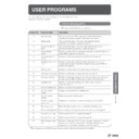 Sharp DM-2000 (serv.man12) User Guide / Operation Manual