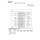 Sharp MX-3500N, MX-3501N, MX-4500N, MX-4501N (serv.man173) Regulatory Data