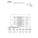 Sharp MX-3500N, MX-3501N, MX-4500N, MX-4501N (serv.man176) Regulatory Data