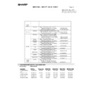 Sharp MX-3500N, MX-3501N, MX-4500N, MX-4501N (serv.man177) Regulatory Data