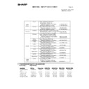 Sharp MX-3500N, MX-3501N, MX-4500N, MX-4501N (serv.man179) Regulatory Data