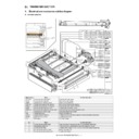 Sharp MX-4100N, MX-4101N, MX-5000N, MX-5001N (serv.man31) Service Manual