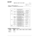 Sharp MX-M200D, MX-M200DK (serv.man39) Regulatory Data