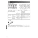 Sharp XG-V10XE (serv.man30) User Guide / Operation Manual