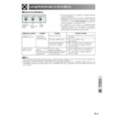 xv-z91e (serv.man30) user manual / operation manual