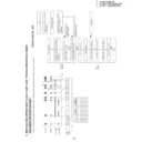 Sharp VC-MH705 (serv.man7) Service Manual