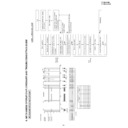 Sharp VC-MH742HM (serv.man15) Service Manual