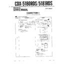 Sony CDX-5180RDS, CDX-5181RDS (serv.man2) Service Manual