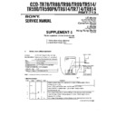 ccd-tr590, ccd-tr590pk, ccd-tr614, ccd-tr714, ccd-tr78, ccd-tr814, ccd-tr88, ccd-tr98, ccd-tr99 service manual