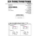 Sony DCR-TRV890E, DCR-TRV900, DCR-TRV900E (serv.man6) Service Manual