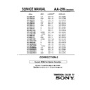 Sony KV-32FS10 (serv.man4) Service Manual